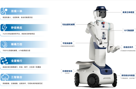 清华教授造康养机器人，刚融资亿元