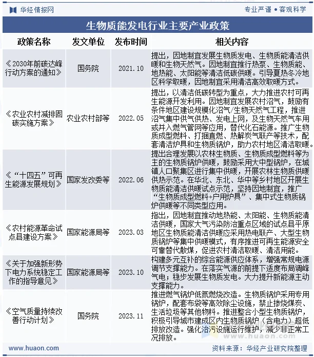 生物质能发电行业主要产业政策