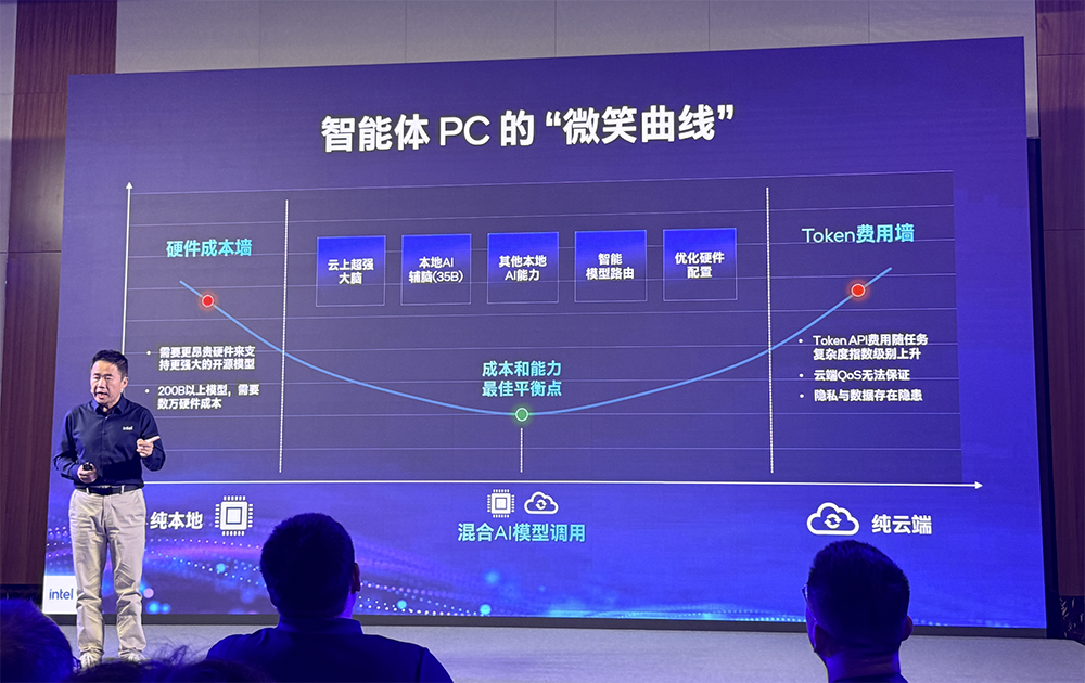 来抄作业！智能体PC应用的多种玩法，英特尔一口气晒了个遍