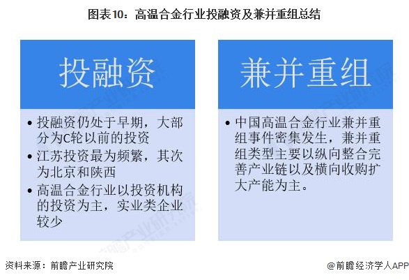 图表10：高温合金行业投融资及兼并重组总结