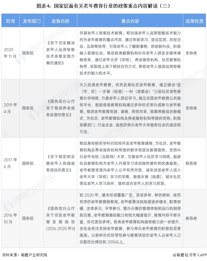 图表4：国家层面有关老年教育行业的政策重点内容解读（三）
