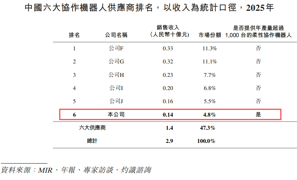 雷军投的山东机器人龙头，刚IPO了