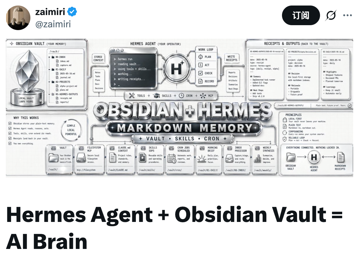 Hermes+Obsidian完整教程:复刻Karpathy两千万人围观的知识库