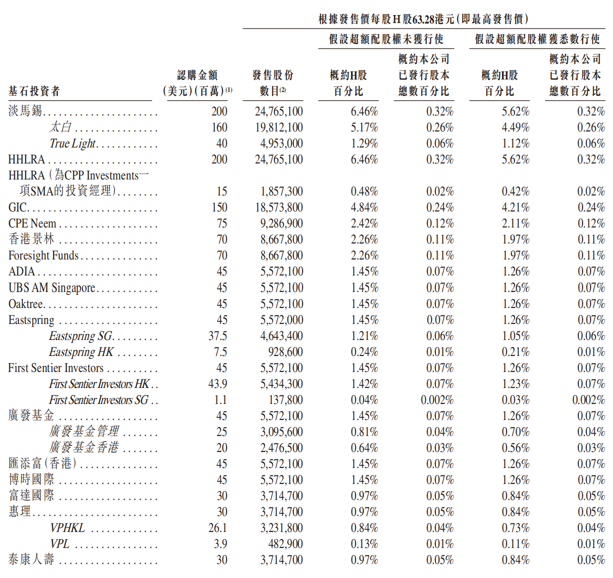 市值4000亿!潮汕女首富港股敲钟