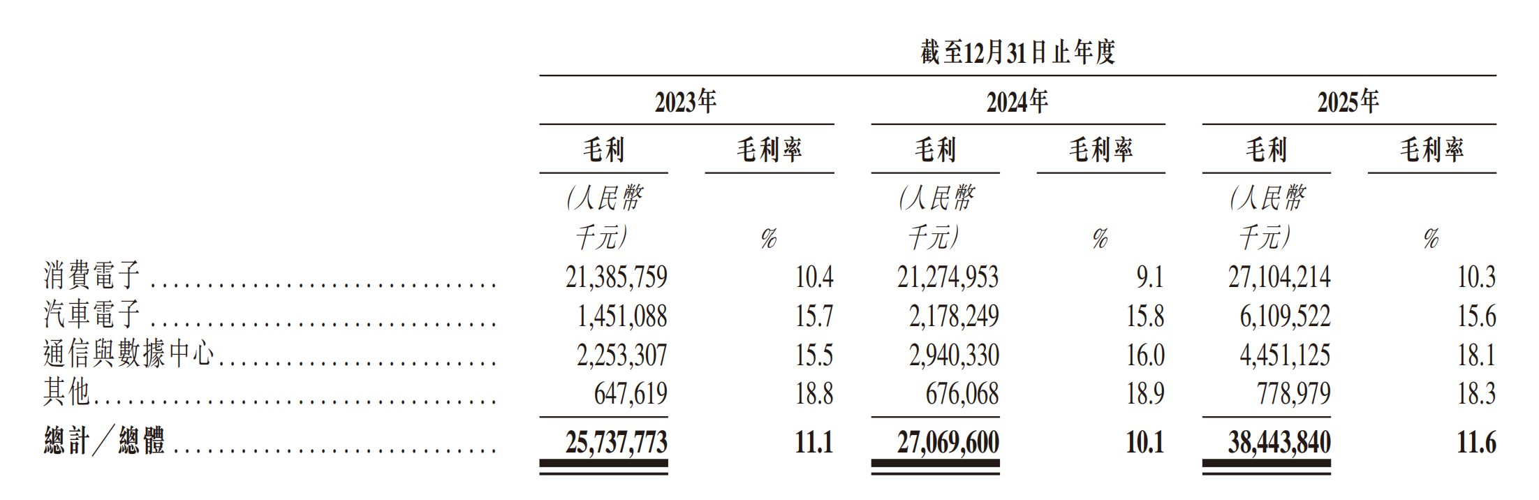 市值4000亿!潮汕女首富港股敲钟