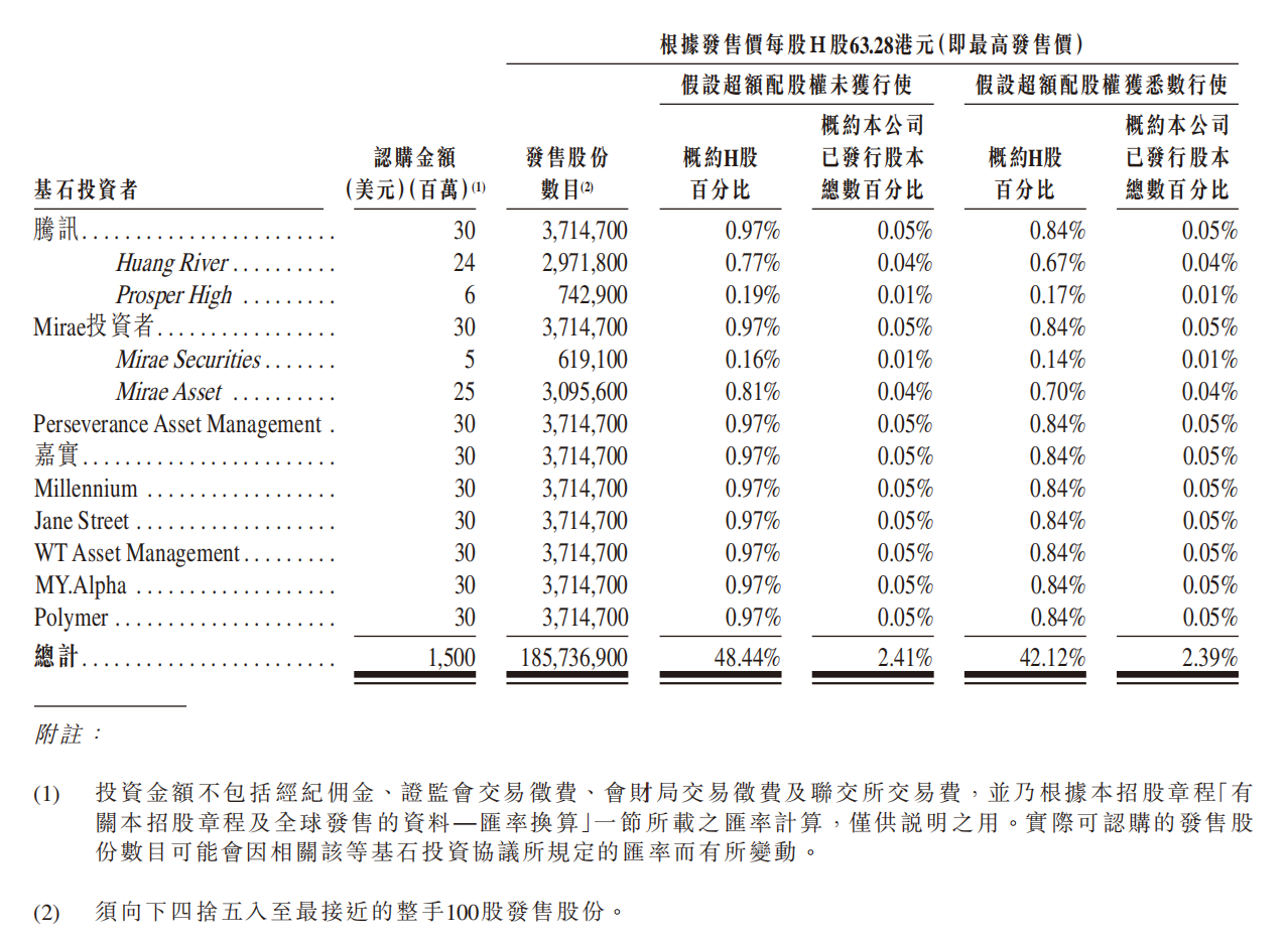 市值4000亿!潮汕女首富港股敲钟