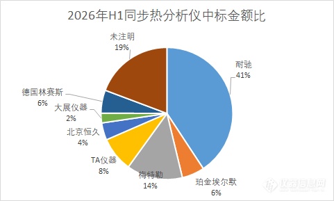 热分析仪中标1.png
