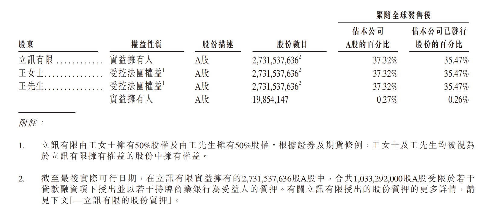 市值4000亿!潮汕女首富港股敲钟