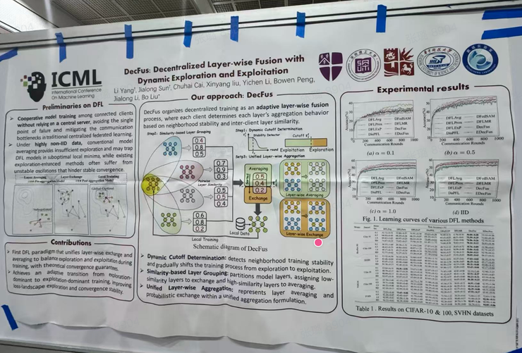 ICML 精选Spotlight Poster汇总：Session 3-3