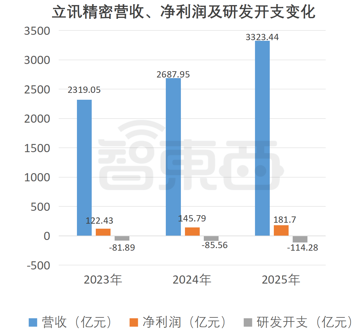 市值4000亿!潮汕女首富港股敲钟