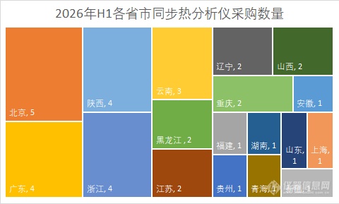 热分析仪中标3.png