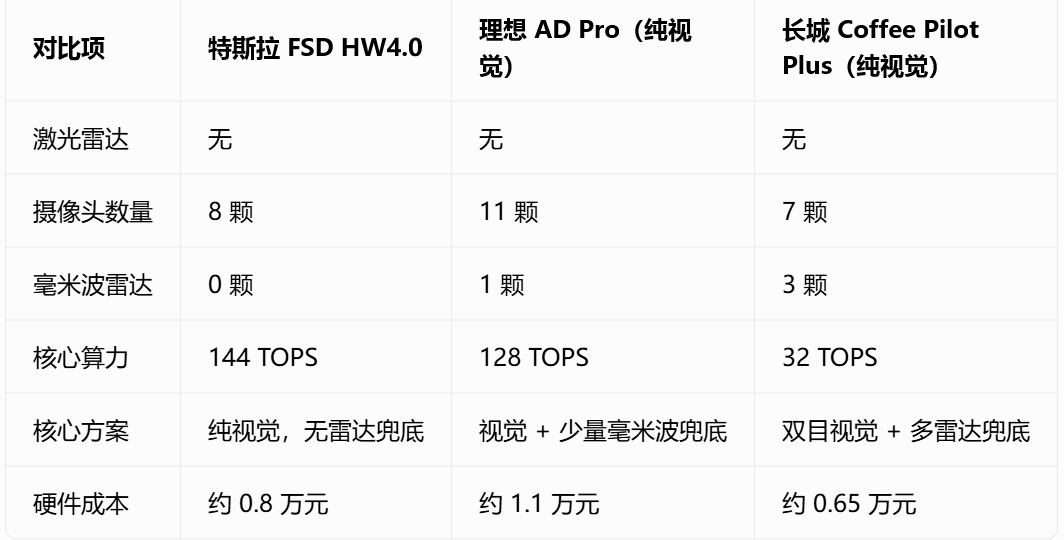 汽车当然也有渠道，大品牌都有遍布全国的4S店，他们是汽车厂商很好的伙伴。