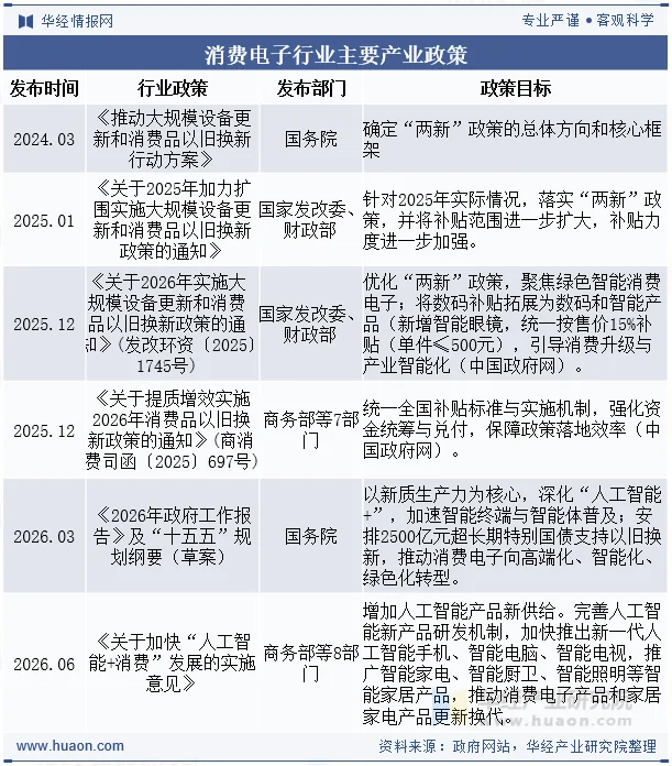 消费电子行业主要产业政策