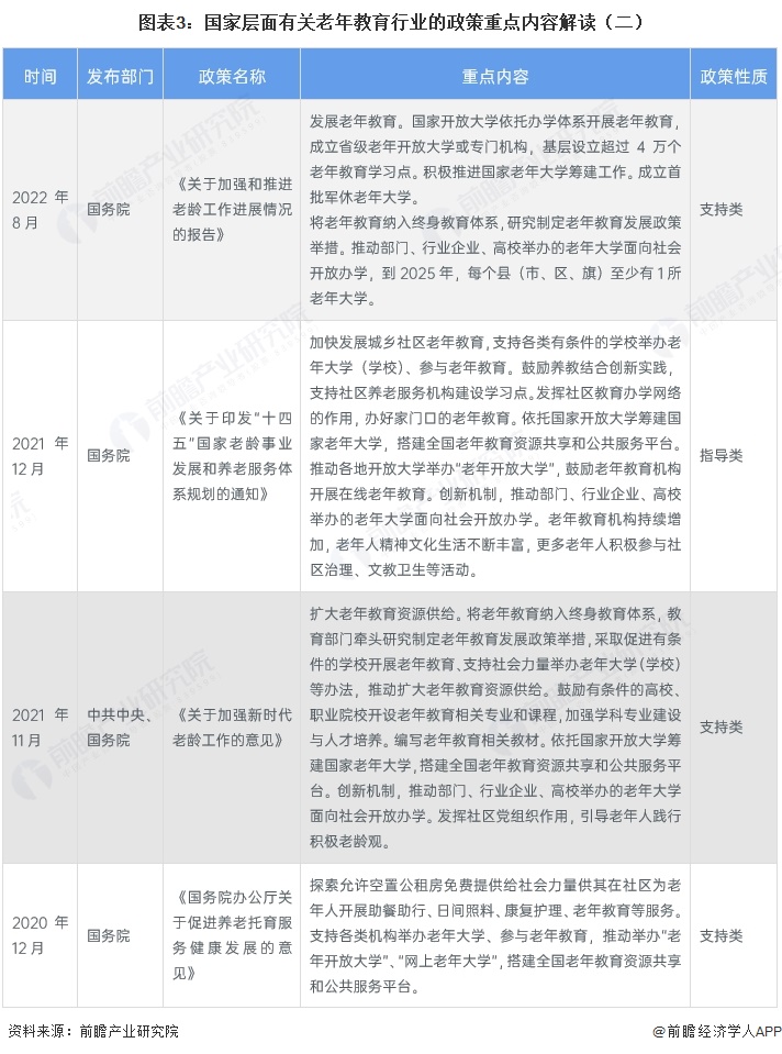 图表3：国家层面有关老年教育行业的政策重点内容解读（二）
