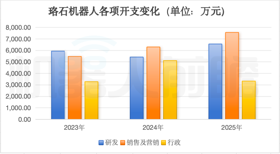 雷军投的山东机器人龙头，刚IPO了