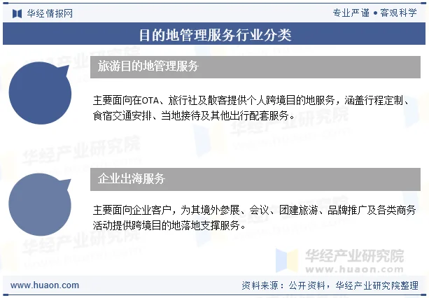 目的地管理服务行业分类