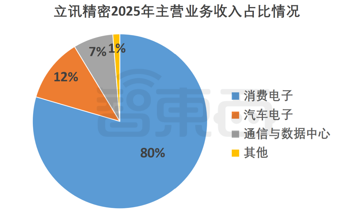 市值4000亿!潮汕女首富港股敲钟