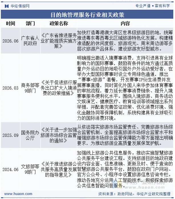 目的地管理服务行业相关政策