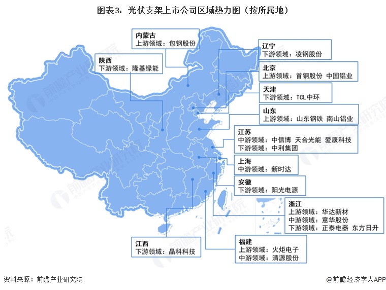图表3：光伏支架上市公司区域热力图（按所属地）