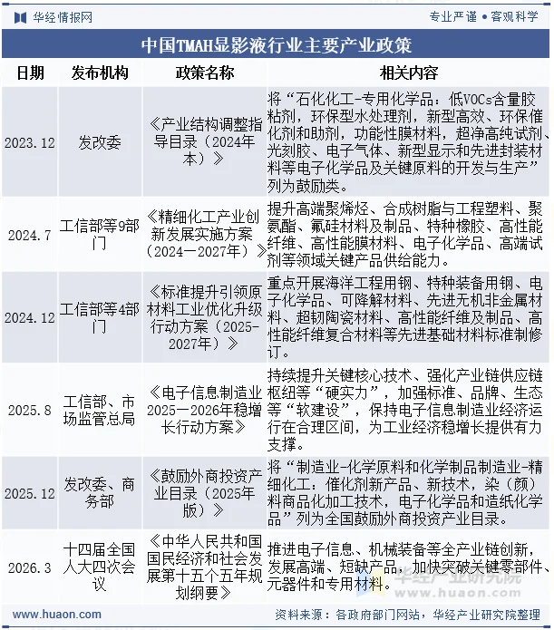 中国TMAH显影液行业主要产业政策