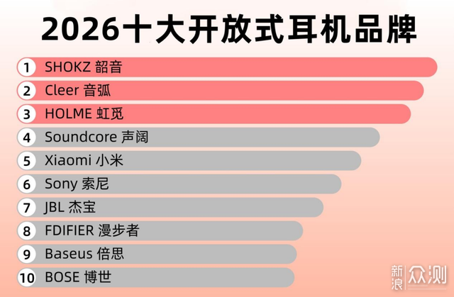 2026年耳夹式耳机怎么选？不入耳的蓝牙耳机！_新浪众测