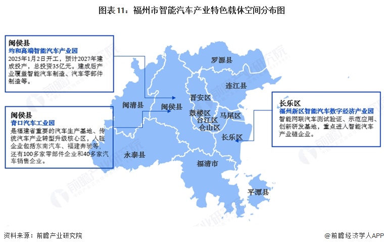 图表11：福州市智能汽车产业特色载体空间分布图