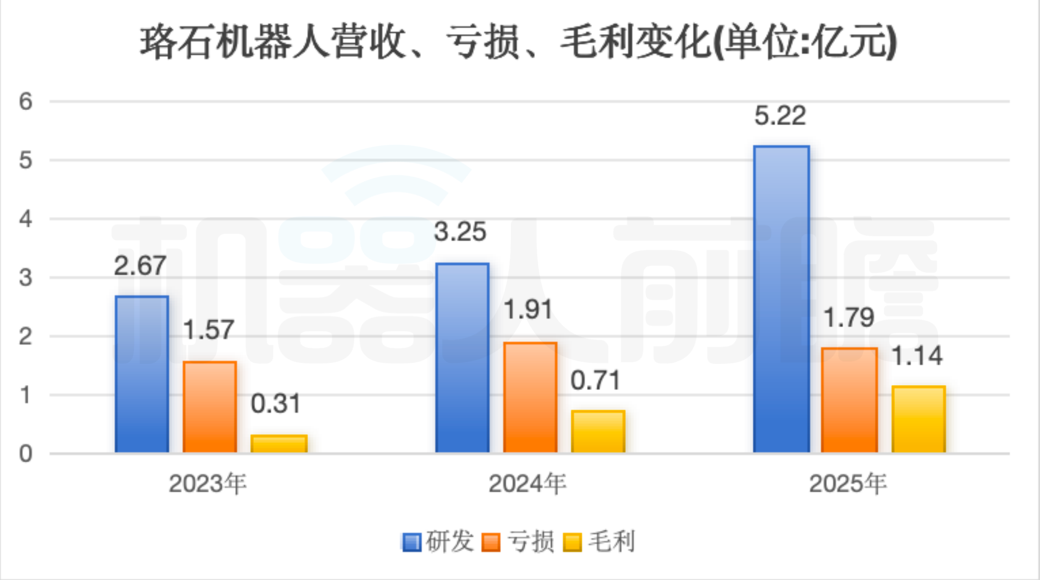 雷军投的山东机器人龙头，刚IPO了
