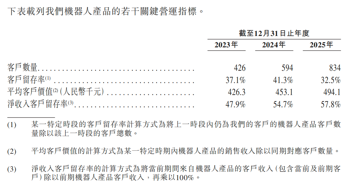 雷军投的山东机器人龙头，刚IPO了