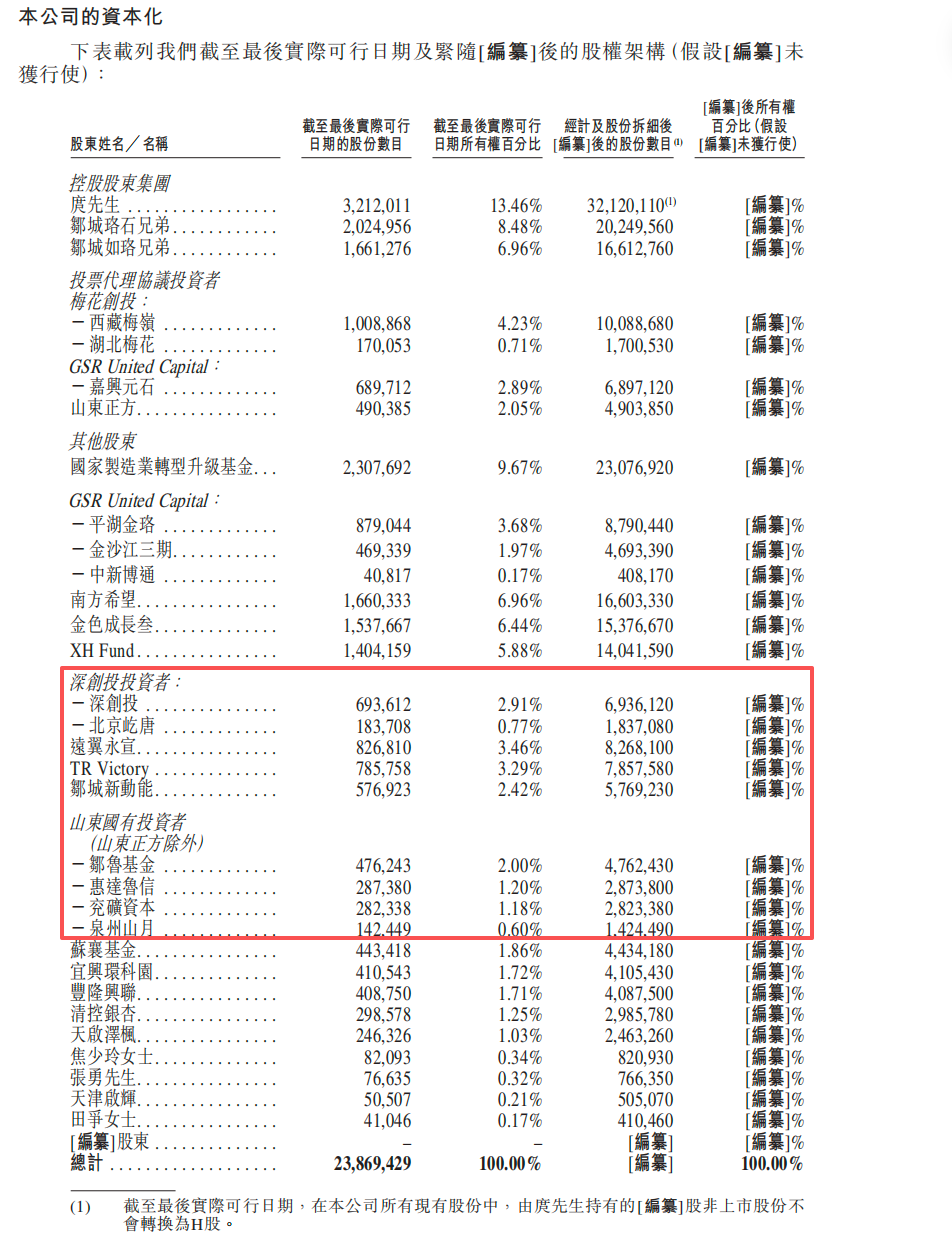 雷军投的山东机器人龙头，刚IPO了