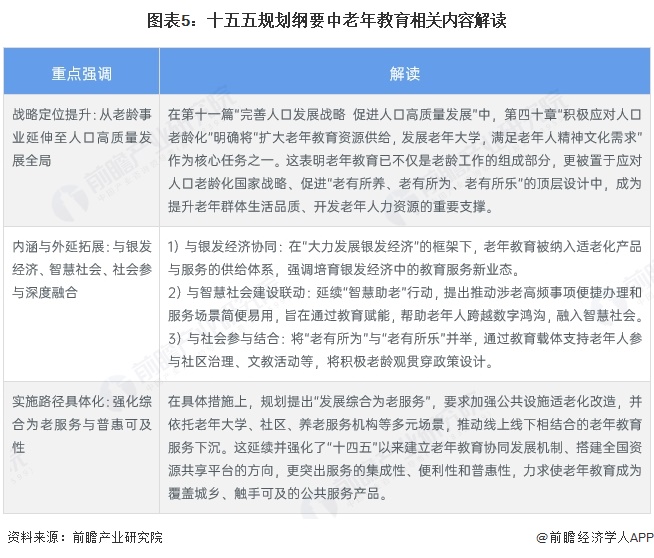 图表5：十五五规划纲要中老年教育相关内容解读