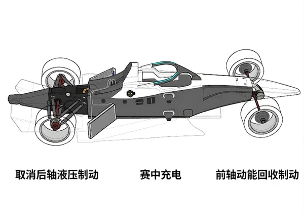 没人看的电动赛车 车企咋一个比一个上头？
