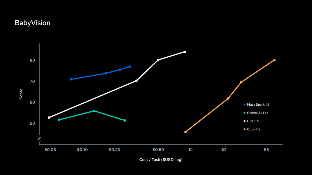 Inference-time compute scaling chart for Muse Image