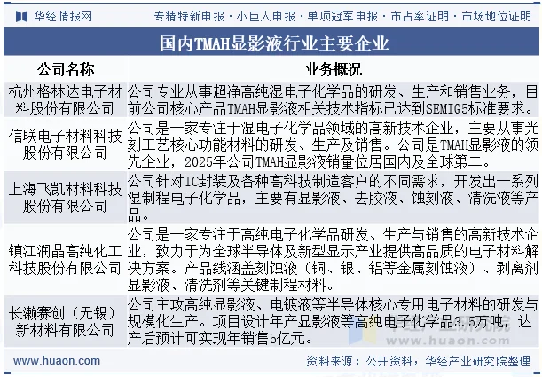 国内TMAH显影液行业主要企业