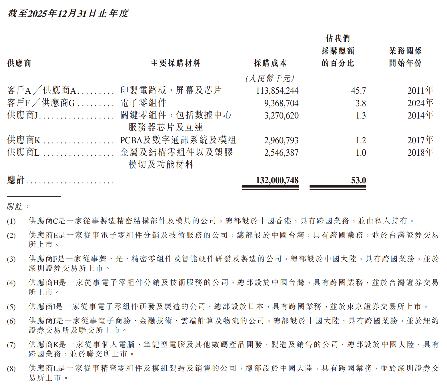 市值4000亿!潮汕女首富港股敲钟
