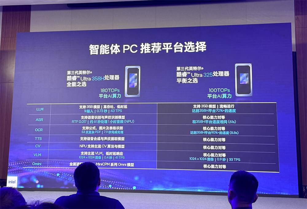 来抄作业！智能体PC应用的多种玩法，英特尔一口气晒了个遍