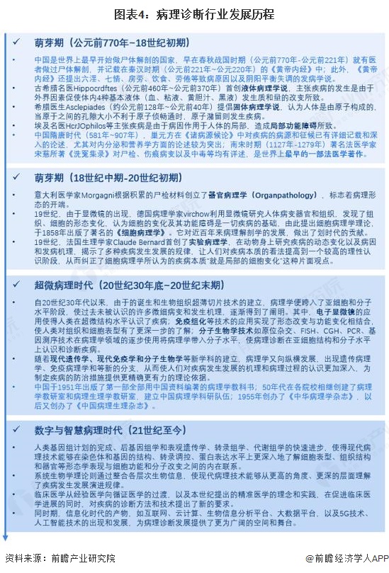 图表4：病理诊断行业发展历程
