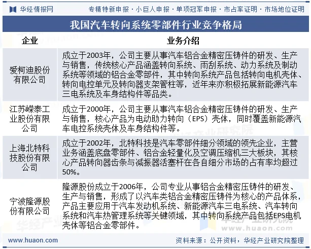 我国汽车转向系统零部件行业竞争格局