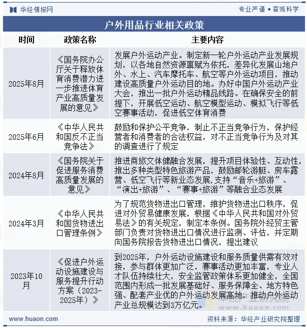 户外用品行业相关政策