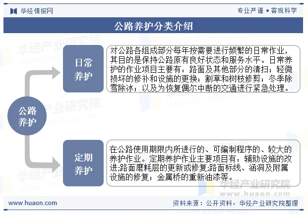 公路养护分类介绍 公路养护分类介绍