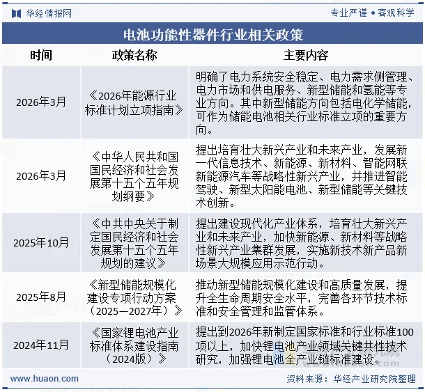 电池功能性器件行业相关政策