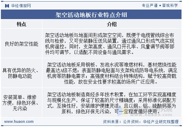 架空活动地板行业特点介绍