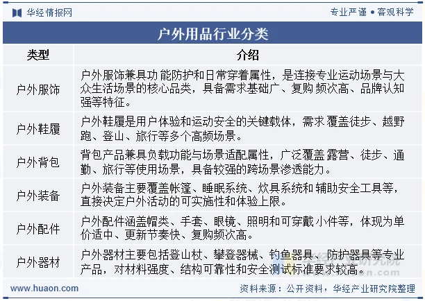户外用品行业分类