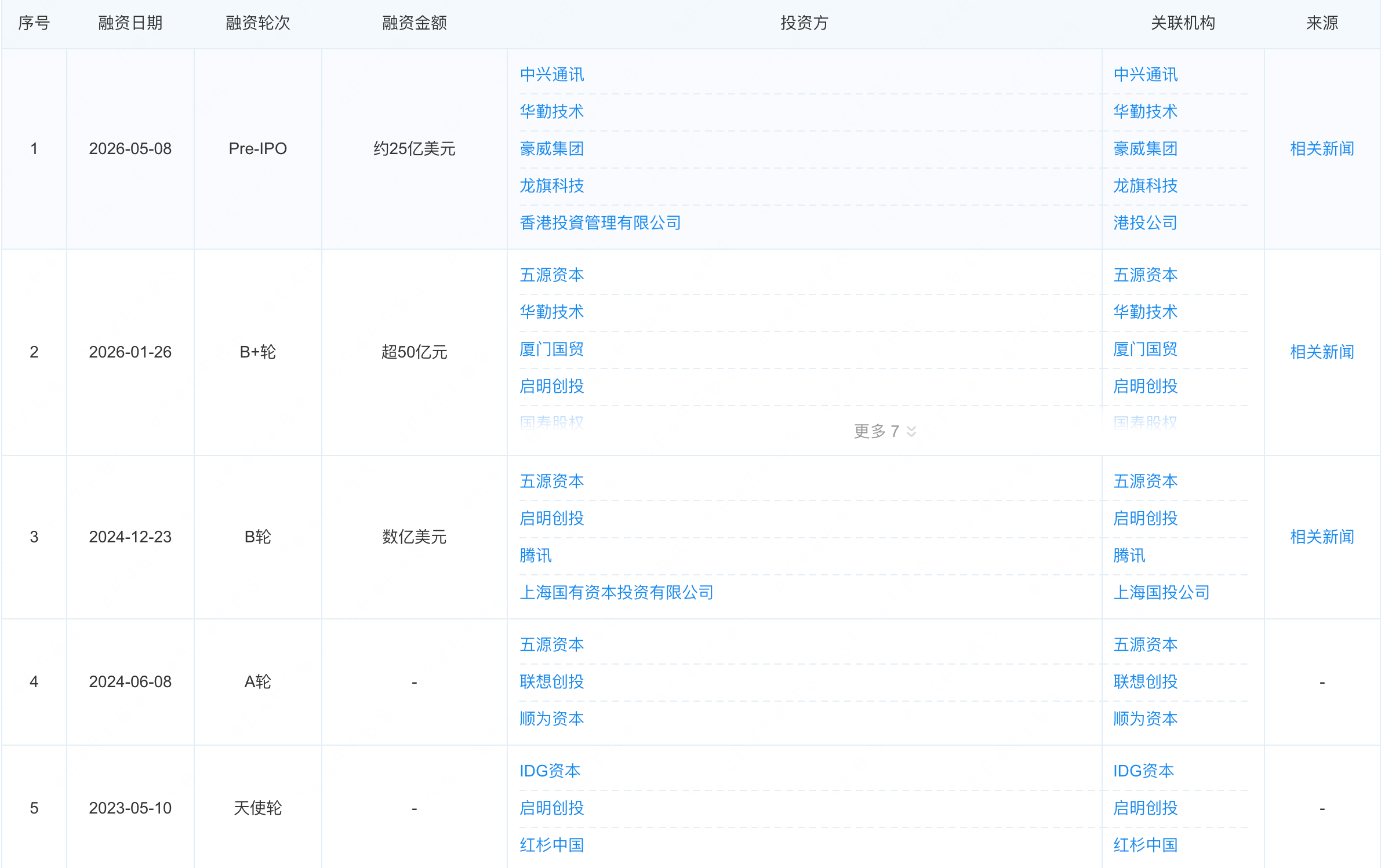 全球首款AI智能体手机，下周发布