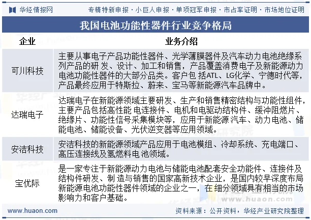 我国电池功能性器件行业竞争格局