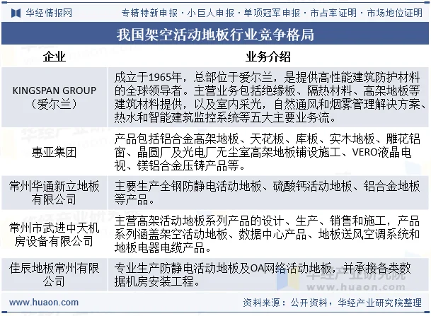 我国架空活动地板行业竞争格局