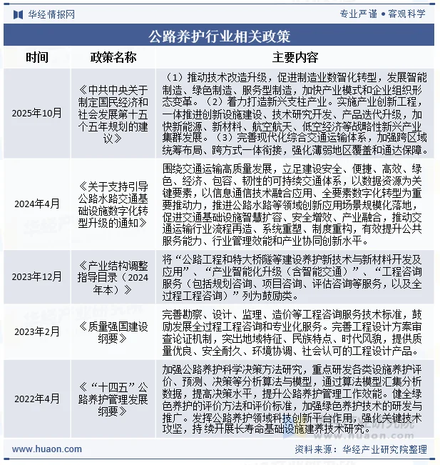 公路养护行业相关政策 公路养护行业相关政策