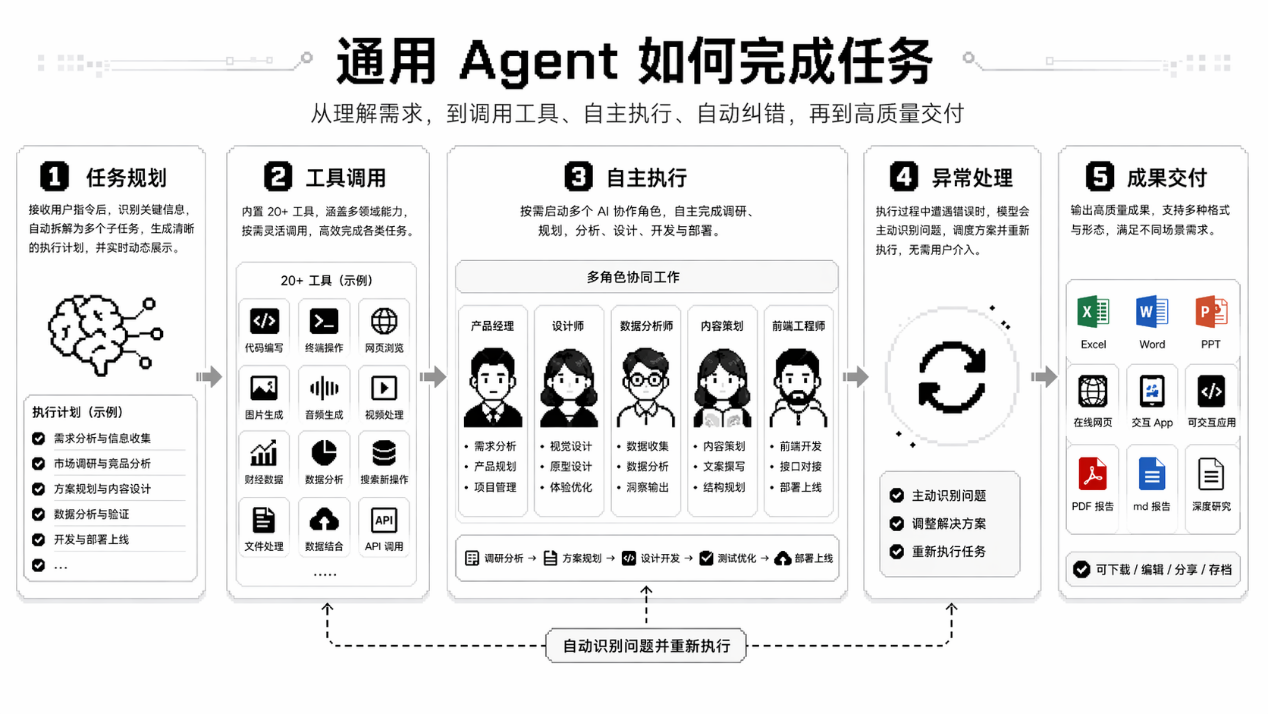 （图源：KIMI）