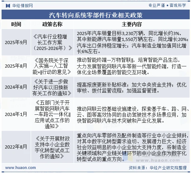 汽车转向系统零部件行业相关政策