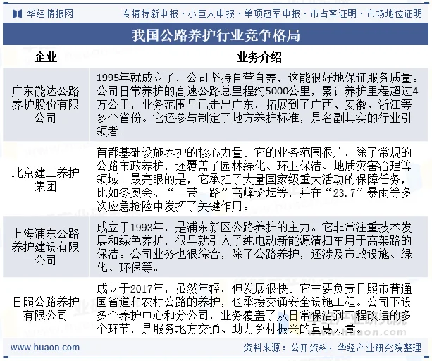 我国公路养护行业竞争格局 我国公路养护行业竞争格局