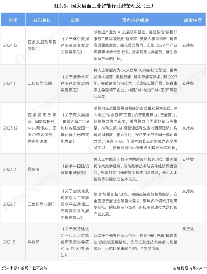 图表6:国家层面工业智能行业政策汇总(三)
